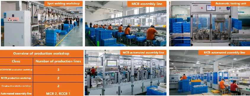 ETEK EKM2-125 Miniature Circiut Breaker Producing workshop