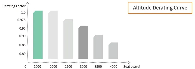 ekd6 el32 renclosure dc isolator 9