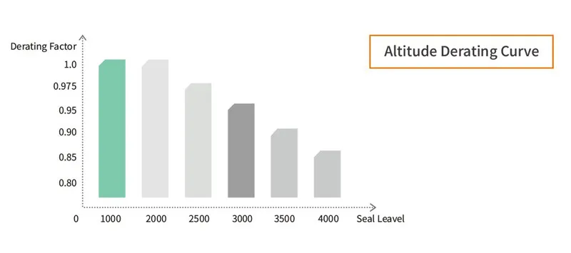 ekd6 pm32 enclosure dc isolator standard 8